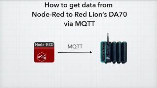 How To Get Data from Node-Red to Red Lion's DA70 via MQTT