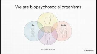 Social Psych Module 1 Overview
