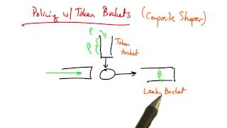 Policing With Token Buckets