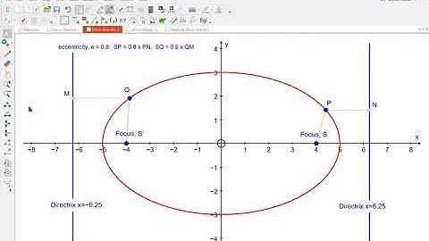 F3 2.3a Eccentricity of an ellipse