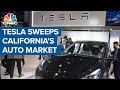 Tesla's electric vehicles sweep California's massive auto market