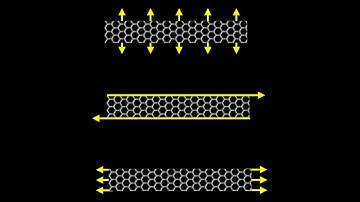 Vibrational Properties of 1D Carbon Nanostructures from First-Principles (MRS 2020)