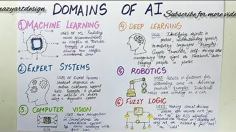 Domains Of AI/ Uses of Domains/Artificial Intelligence/ Full tutorial Video @amazyartdesign #ai #art