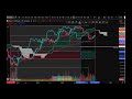 Comment j'investis 20 000€ sur le BTC (Plan Réel)