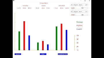 Climate Watch - Transmitting data using a ZigBee Network and a C# display (Part 4)