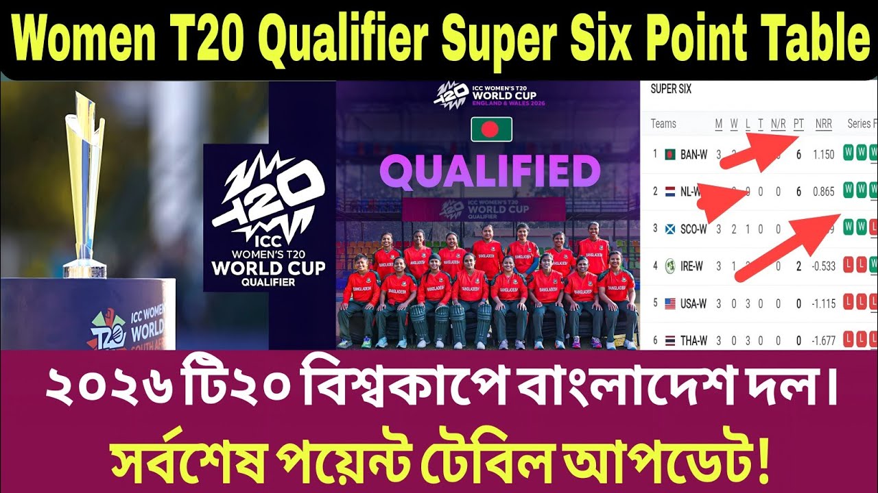 Women T20 world cup Qualifier Point Table Super Six 2026| টি২০ বিশ্বকাপে বাংলাদেশ নারী দল।