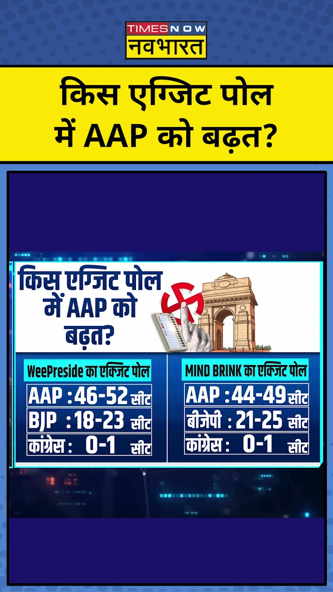 किस Exit Poll में AAP को बढ़त? | Delhi Exit Polls 2025 | News Ki Pathshala | Sushant Sinha |tnnb
