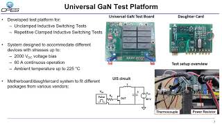 Task 3.21 Virginia Tech presentation by Ruizhe Zhang