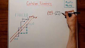 Catalan Numbers - On the Right Path