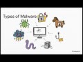 10 Cyber Security