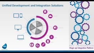 ERP Integration 101:  JD Edwards