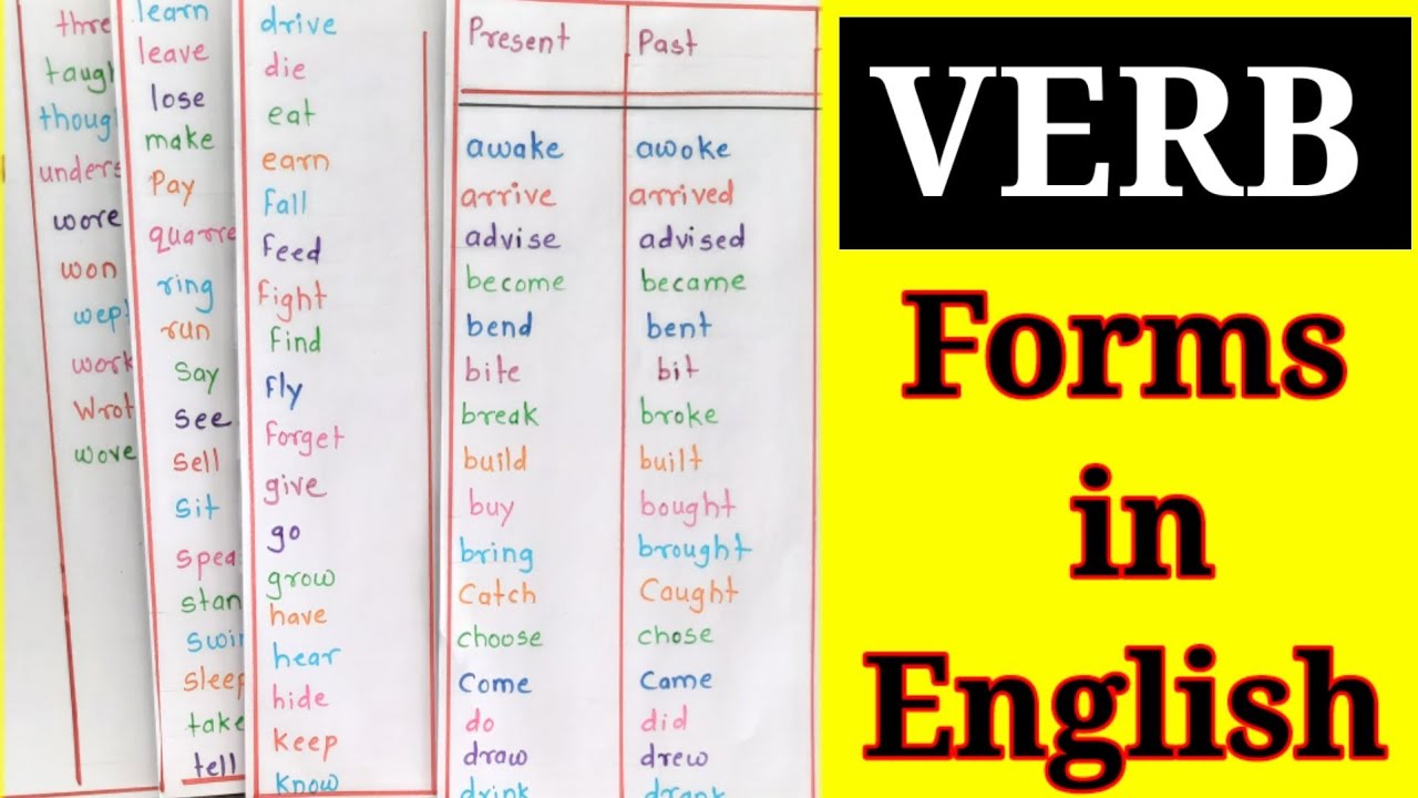 Tenses Exercises for Class 7 With Answers CBSE – English Grammar - CBSE Tuts