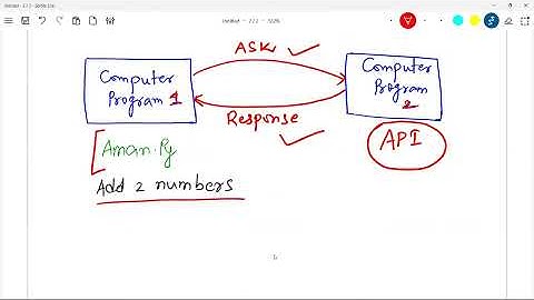 Build your first API in 10 minutes | API tutorial | FastAPI tutorial | Build API from scratch