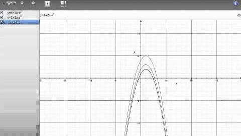Math parabola Video
