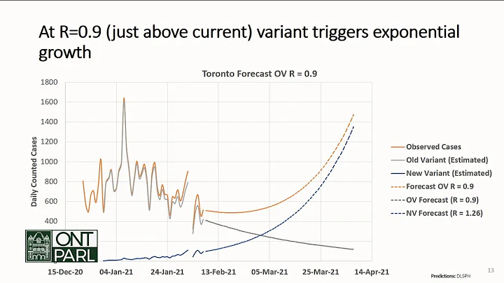 New variants 'threaten to undo our progress' | Ontario COVID-19 modelling update and questions - DayDayNews