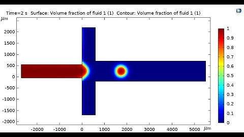 CFD Simulation of Droplet Generation in a Microfluidic Device Using Two Phase Level Set Method