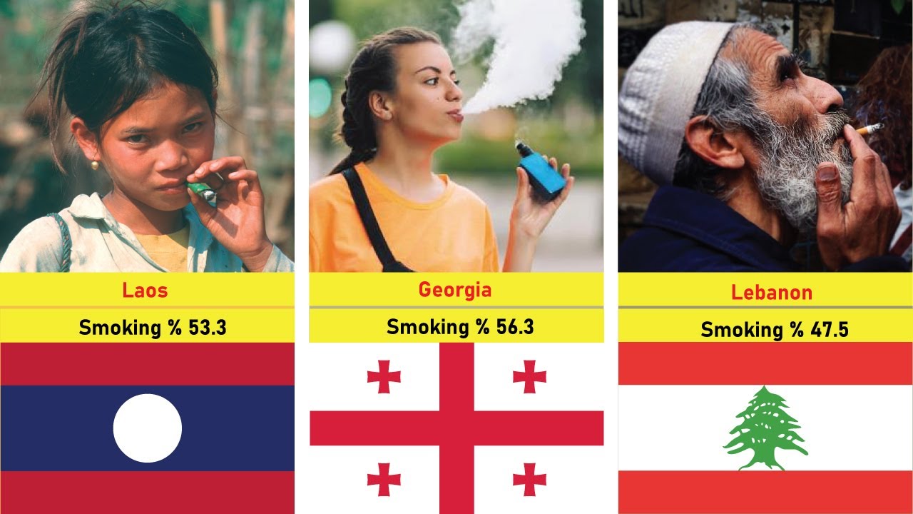 Countries With Highest Smoking Rates Smoking Rates By Country 2023