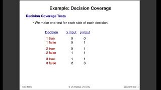 White Box Testing II (CSCI 3060U Lecture 11)