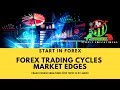Forex Trading Cycles Market Edges | Start in Forex | Crash Course Topic 32 in URDU/HINDI | AUKFX