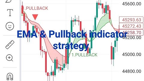 EMA & Pullback indicator strategy #Best tradingview Indicator