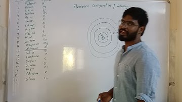 Simple Steps to Find Electronic Configuration and Valency ( NTSE and NSO )