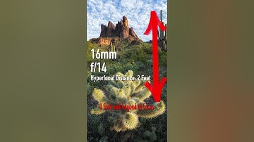 What is Hyperfocal Distance?