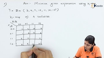 SOP Numerical Based On K-map Type 2 - Logic Gates and Combinational Circuit - Digital Circuit Design