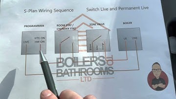 S plan fault finding wiring edition