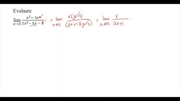 Evaluating Limits Algebraically  Undetermined Form