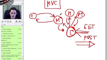 PHP. Профессиональная веб-разработка - 2(б) Урок.