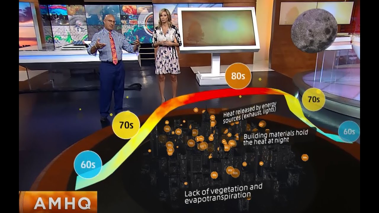 Urban heat and cool island effects controlled by agriculture and irrigation