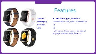 Apple Watch Edition 42mm 1st gen Specification