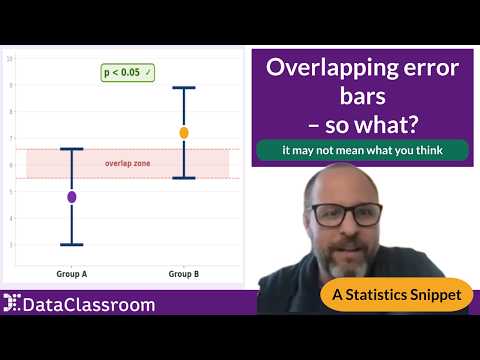 Overlapping Error Bars
