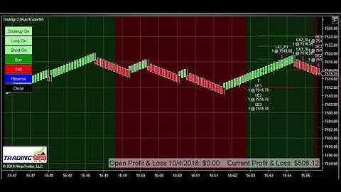 Automated Trading Systems | NQ Live Trade | Trading123