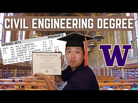 My Civil Engineering Degree in 20 Minutes
