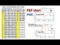 Pipe fittings tee dimension PDF chart | equal and unequal tee size pdf chart