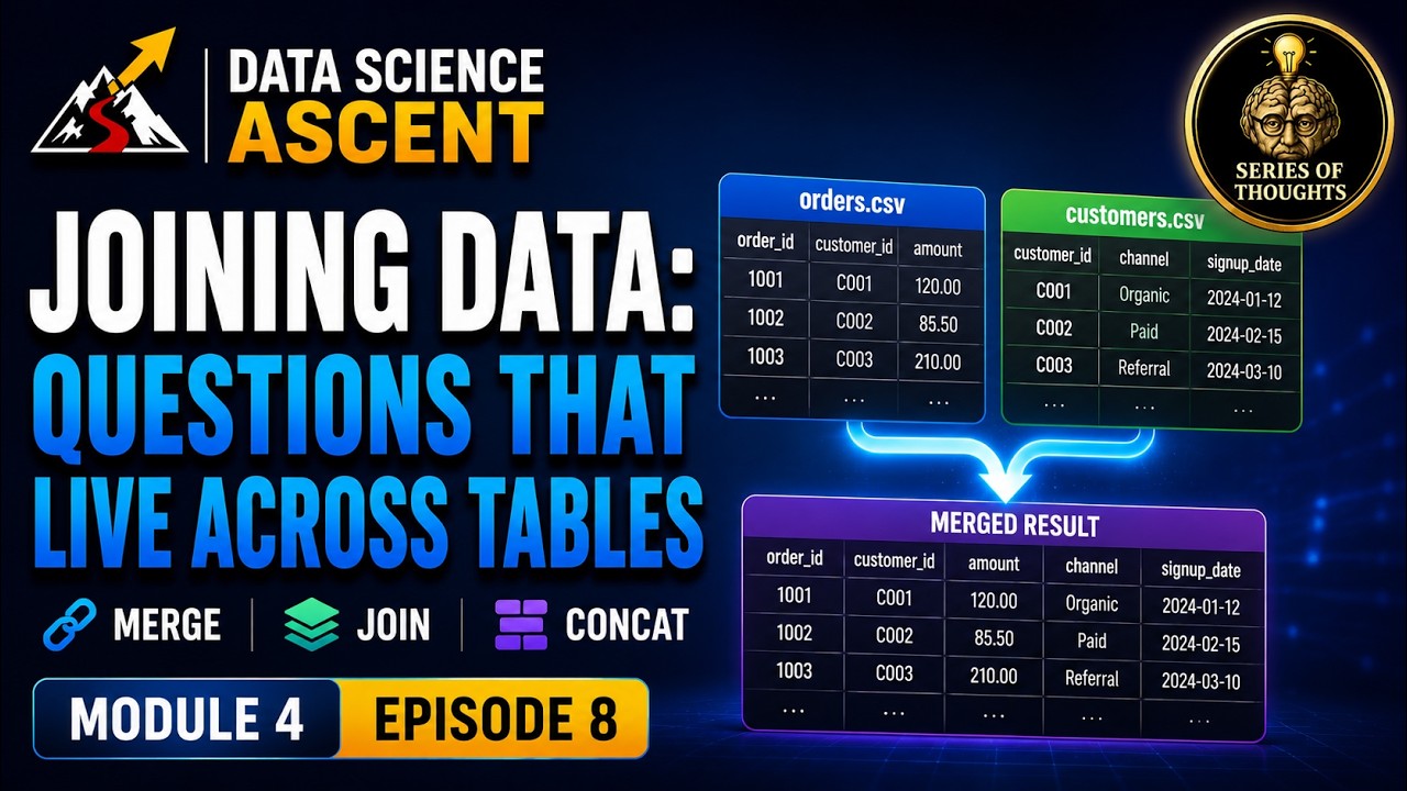 Master pandas Merge & Joins | Connect Data Across Tables Like a Pro | Data Science Ascent M4:E8