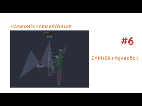 Video: Cipherve Cypher arasındaki fark nedir?