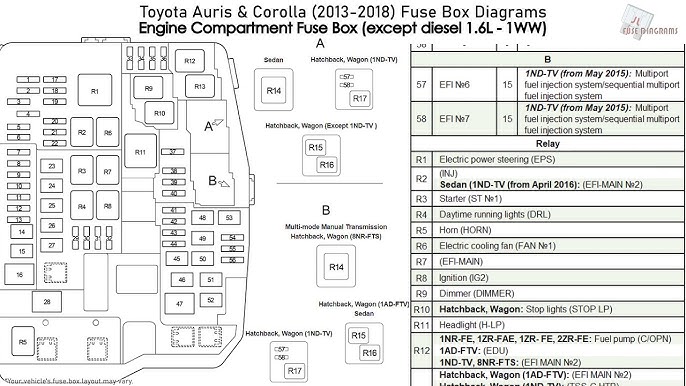 Fuse box location and diagrams: Toyota Corolla / Auris (2013-2018) - YouTube | 2014 Toyota Corolla Fuse Diagram | | YouTube