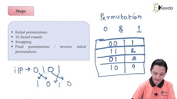 DES Algorithm - Data Security - Data Compression and Encryption