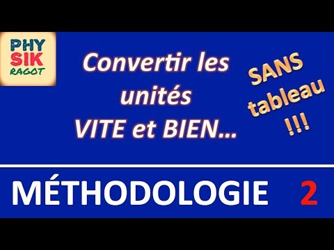 Vidéo: Comment écrivez-vous micromolaire?