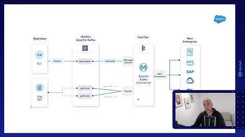 Getting Started with the Apache Kafka Connector | Integrations