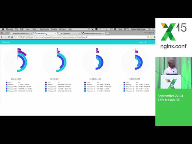 Bringing Kubernetes to the Edge with NGINX Plus