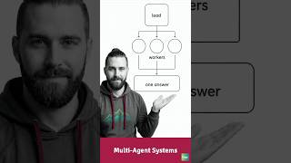 What Is a Multi-Agent System One Task, Several Agents