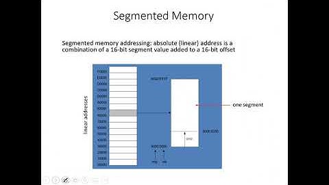 Computer Organization and Architecture |Segment registers |CSE| Nusrat Jahan| University of Scholars