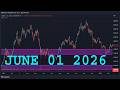TESLA Stock Analysis (TSLA)| JUNE 1 2026 | TESLA Stock Predictions Today (TSLA) | Buy Now