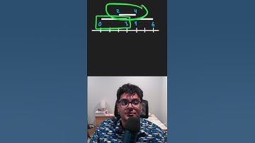 Meeting Rooms - Leetcode 252