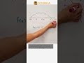 Identify Negative Domains in a Function Graph! #Math #Functions