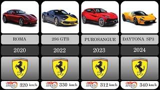 The Evolution Of Ferrari [1947-2024]