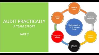 Understanding P2P Process Part 2| CA Aman Shaw